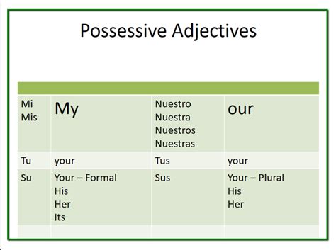 adjectives in spanish quizlet